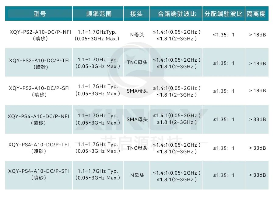 芯啟源科技 自主研發(fā)GPS功分器